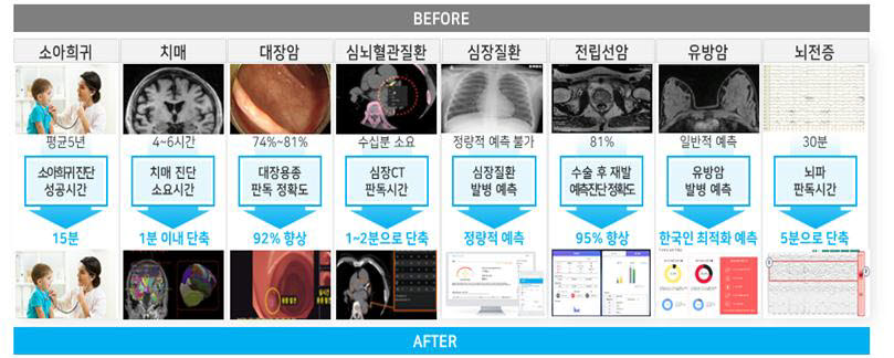 닥터앤서 1.0 주요 임상성과 사례 (자료=과기정통부)