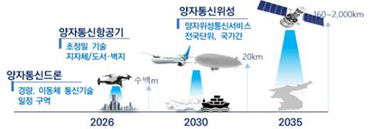 "10년내 양자 기술 4대 강국 진입 목표"...양자 R&D 본격화