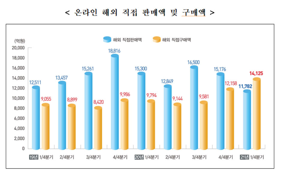 [제공=통계청]