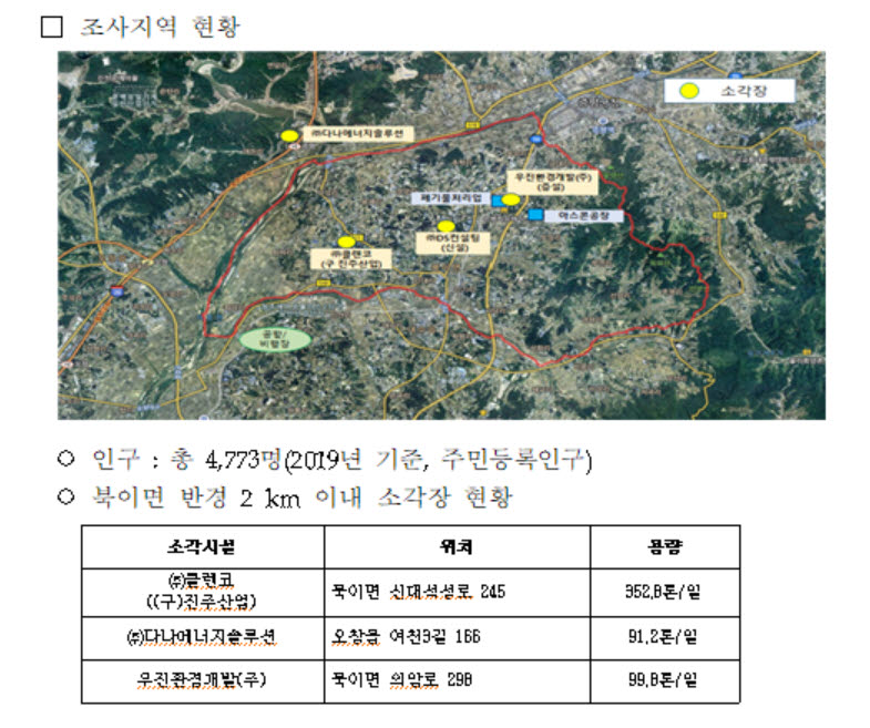 환경부 "소각장 3곳 밀집 청주 북이면…주민 건강 영향 확인 안돼"