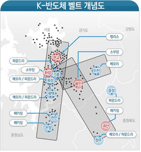 [K-반도체 전략] 정부, 반도체 공급망 강화…'K-반도체 벨트' 만든다