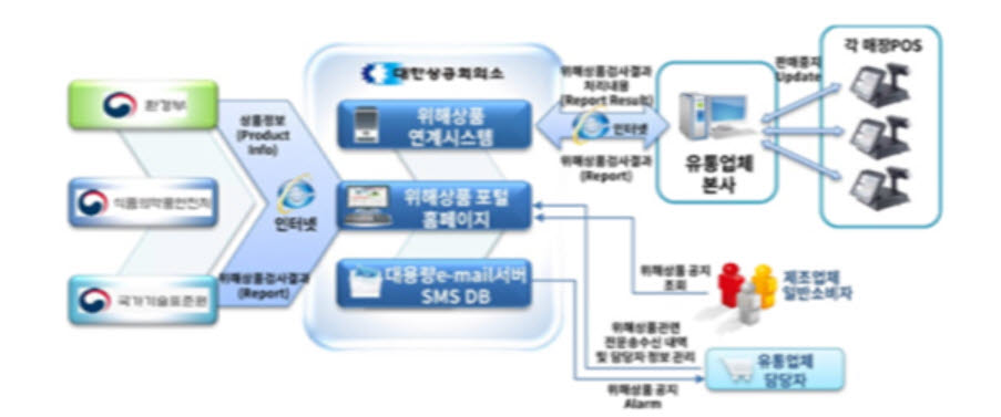 속눈썹 접착제 등 132개 생화화학제품 제조·유통 금지