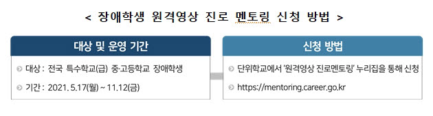 교육부, 장애인 진로멘토단 35명 구성...원격영상 진로 멘토링 시작