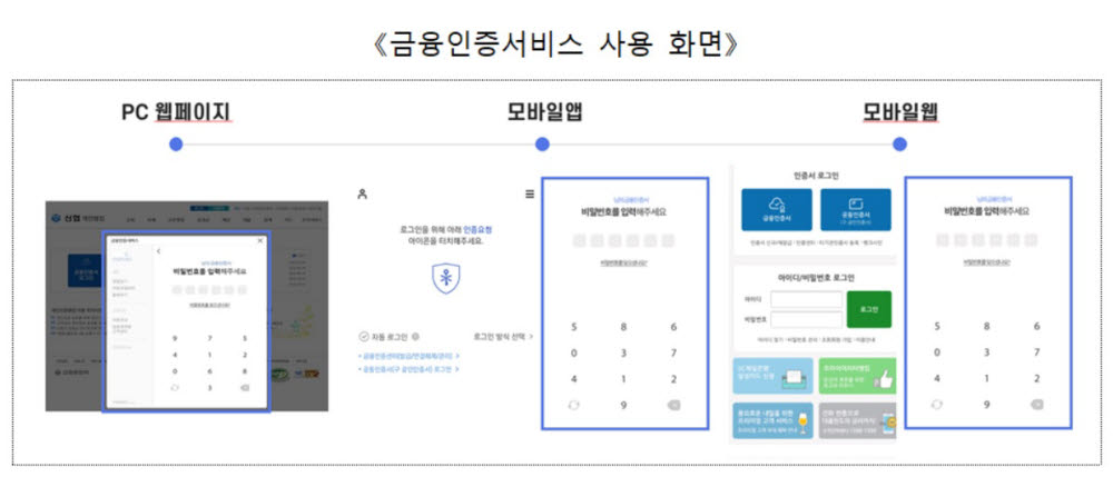 금융인증서비스 사용화면 (자료=금융결제원)