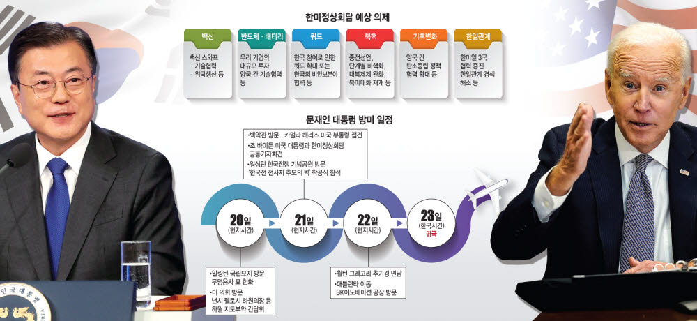 [한미정상회담]백신·반도체·북한 중대 분수령