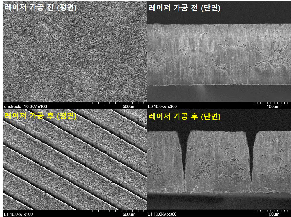 펨토초 레이저 가공을 통한 전극 구조의 3차원화.