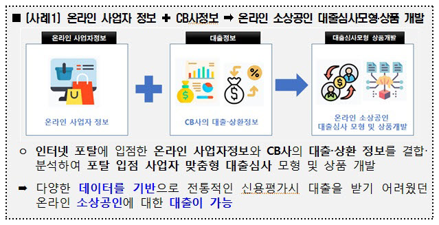 데이터 결합 100개 돌파…금융당국, 결합 기관 추가 지정 활성화 추진