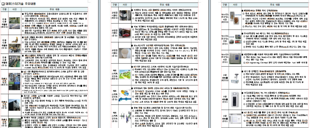 버려지던 폐촉매서 1만톤당 500억원대 유기금속 발굴