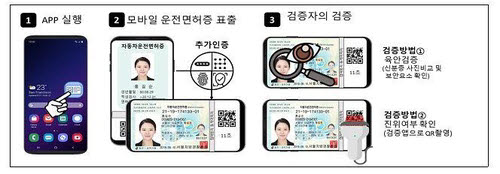 대국민 최초 모바일 면허증 'LG CNS'가 만든다