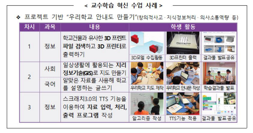 교육부, 그린스마트미래학교 위해 교육전문가와 업무협약