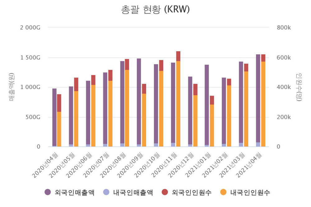 한국면세점협회