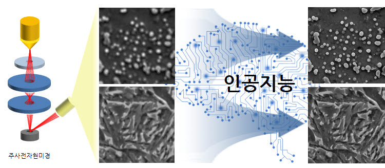 인공지능을 활용한 재료 미세구조 이미지품질 향상