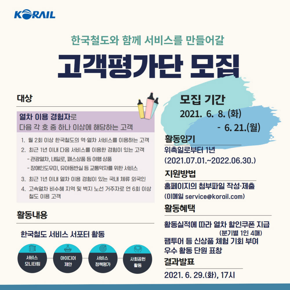 한국철도, 제4기 고객평가단 모집...서비스 점검, 개선 제안 등 활동