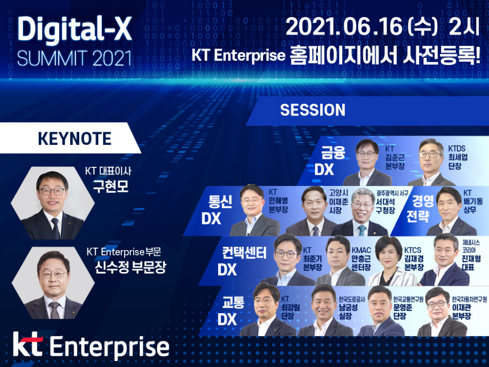 KT, 기업 생존·성장 위한 DX전략 제시...16일 'Digital-X Summit 2021' 개최