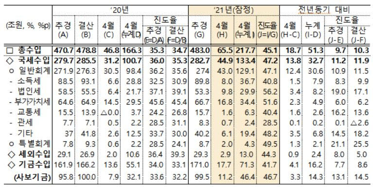 [제공=기획재정부]