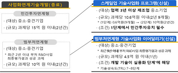 자료 산업통상자원부