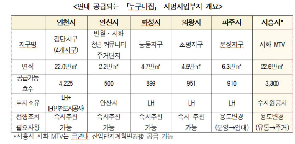 민주, 집값 10% 입주 '누구나집' 시범사업 발표…'인천·안산·화성·의왕·파주·시흥' 1만 가구 공급