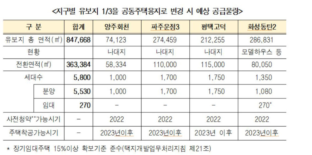 민주, 집값 10% 입주 '누구나집' 시범사업 발표…'인천·안산·화성·의왕·파주·시흥' 1만 가구 공급