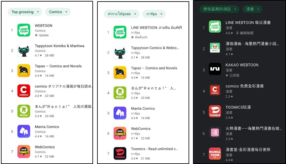 (왼쪽부터) 인도네시아와 태국, 대만 구글플레이 만화앱 매출 순위(이달 11일 기준). 네이버웹툰 제공