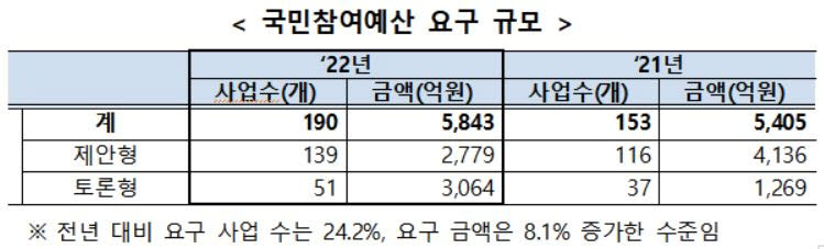 [제공=기획재정부]