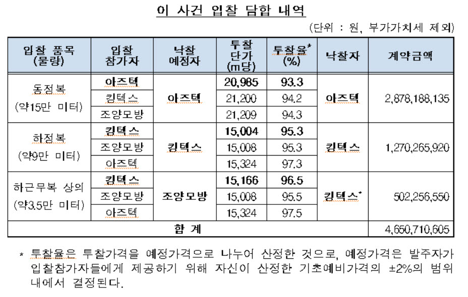 [제공=공정위]