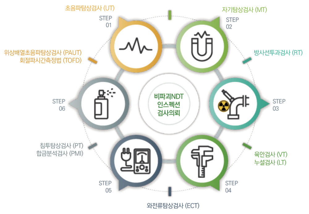 KTE AI NDT 플랫폼 검사 서비스.