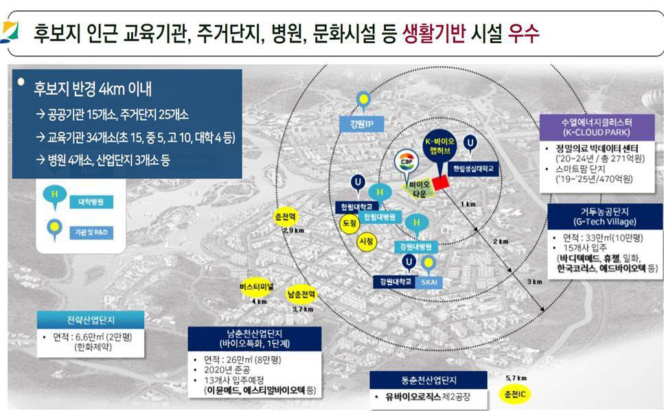 강원도 춘천 K-바이오 랩허브의 배후도시 인프라 사진출처=강원도