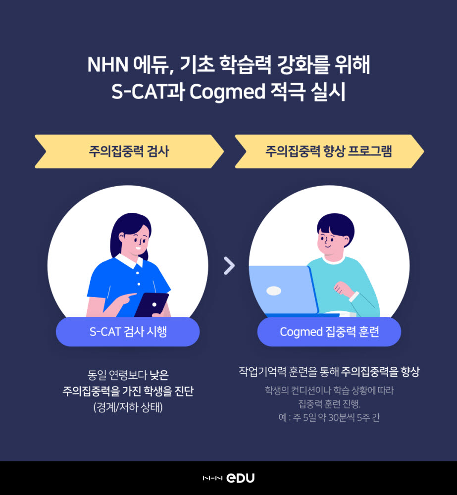 NHN에듀, 기초학력 향상 위한 진단 및 훈련 프로그램 확대 실시