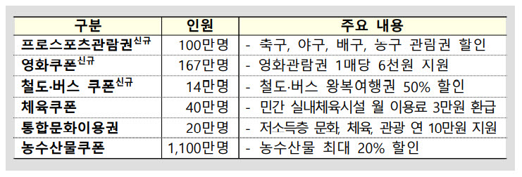 [이슈분석]카드 캐시백 내수책 추진...5만원 위해, 50만원 쓸까