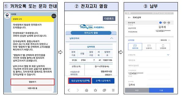 모바일 전자고지 안내·열람·납부 흐름.[제공=국세청]