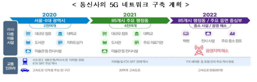 임혜숙 과기정통부 장관-이통3사 CEO 첫 회동, "28GHz 구축 활성화 나서겠다"