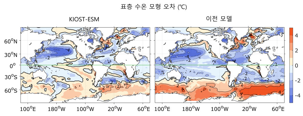 KIOST-ESM(왼쪽)과 이전 모델(오른쪽)로 시뮬레이션 한 지구 표층 수온 오차. 실제 표층수온보다 높게 예측했다면 붉게, 낮게 예측했다면 푸르게 나타난다. KIOST-ESM이 이전 모델보다 남극해 부근의 표층수온 분포를 더 정확하게 표현하고 있다.