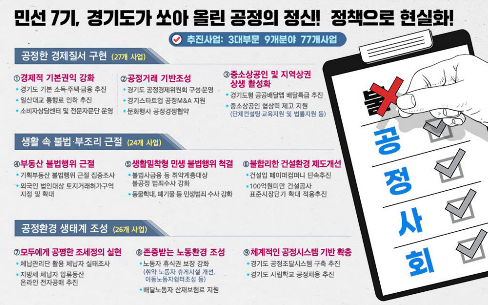 민선 7기 경기도 공정 정책 효과