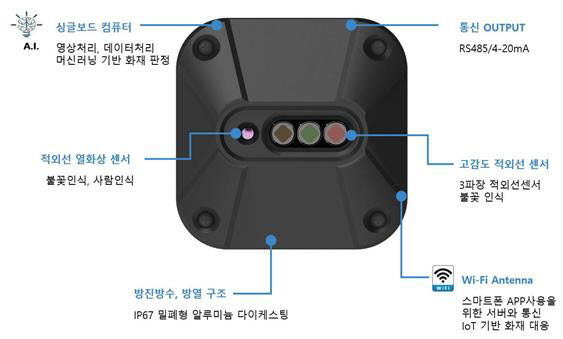 표준연과 한선에스티가 개발한 지능형 화재감지기.