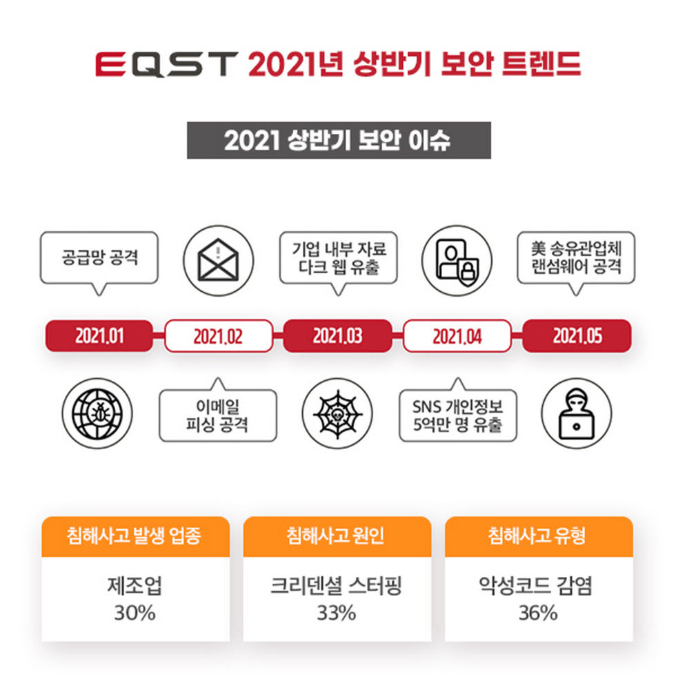 2021년 상반기 보안 트렌드. ADT캡스 제공