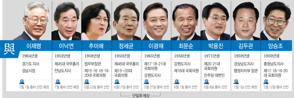 이재명 등 민주당 9명 경선 후보 등록