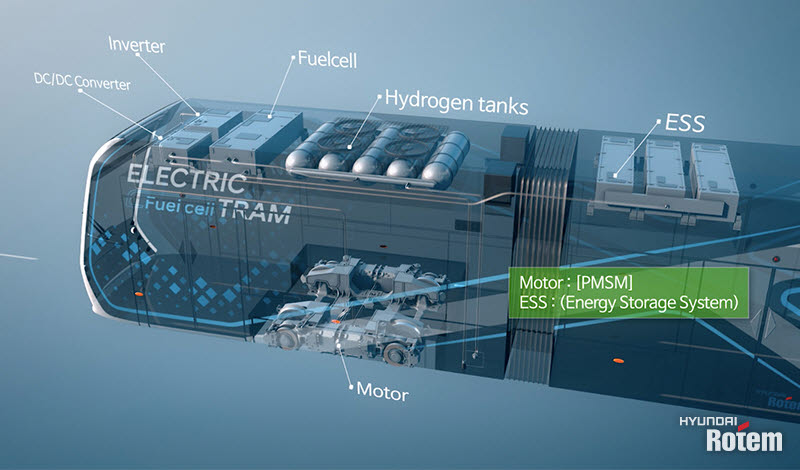 수소연료전지 시스템은 모듈화되어 차량 지붕에 탑재된다.