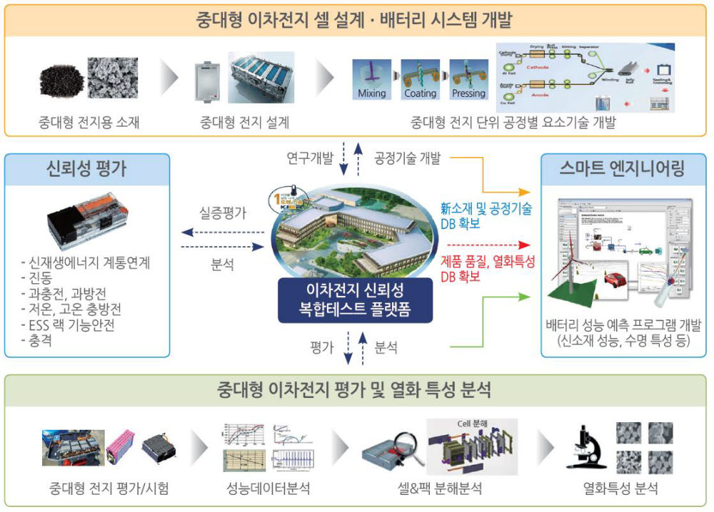 자료:산업통상자원부