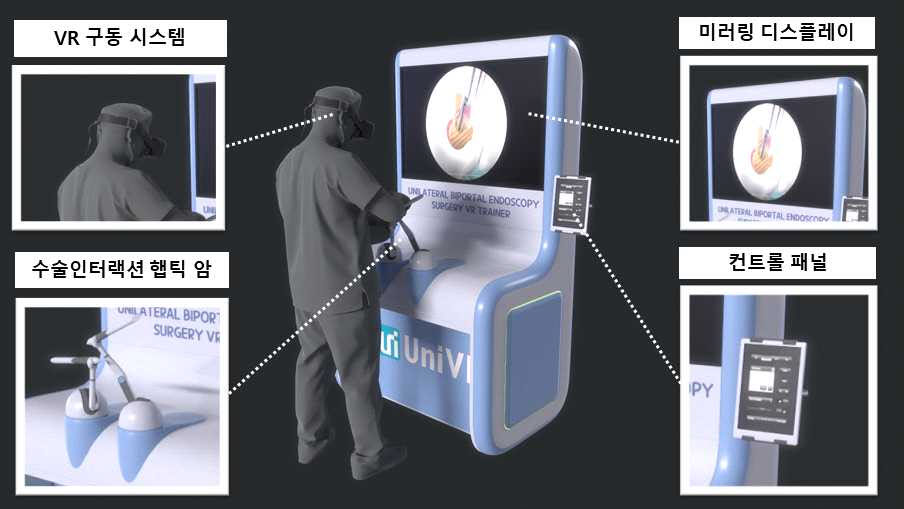 유니브이알이 개발 중인 양방향 척추 내시경 수술 VR 교육 전용 스테이션 사진출처=유니브이알