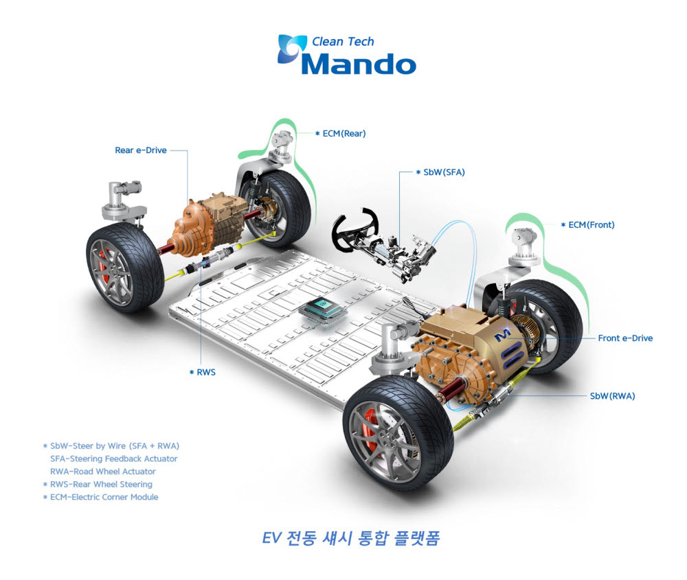 만도 전기차 전동 섀시 통합 플랫폼.