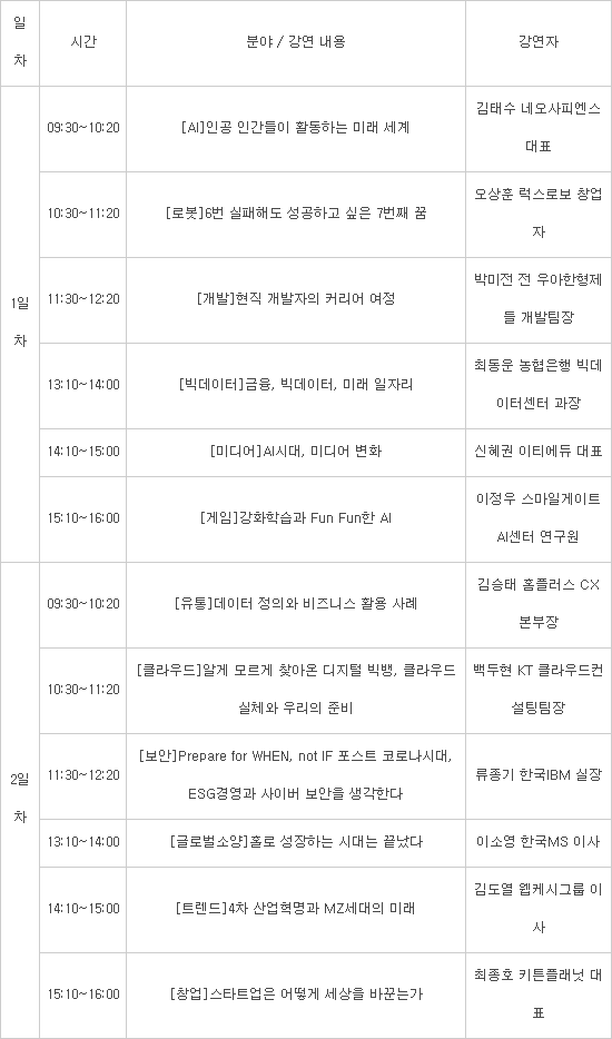 대덕SW마이스터고, 진로 콘서트 12~13일 개최…4차산업혁명 전문가 총출동
