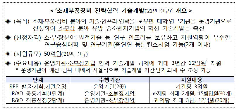 KETI·KAIST, '소부장 전략협력 기술개발' 운영기관으로 선정