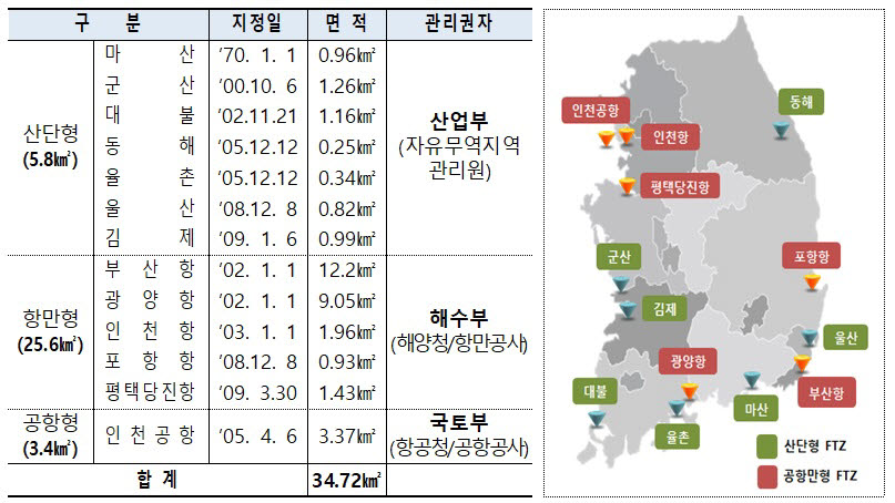 자료:산업통상자원부