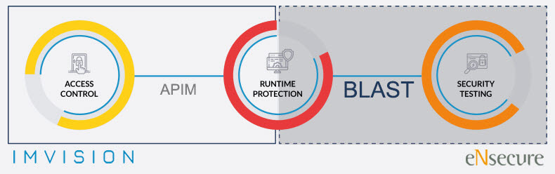 기업 API 보안 강화를 위한 자동 보안 테스트 도구 블라스트(BLAST) 개요. 엔시큐어 제공