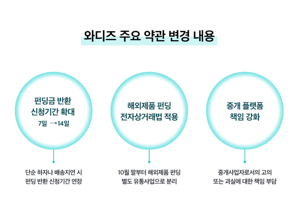 와디즈, 자진 약관 시정…전자상거래 분리·책임중개 강화