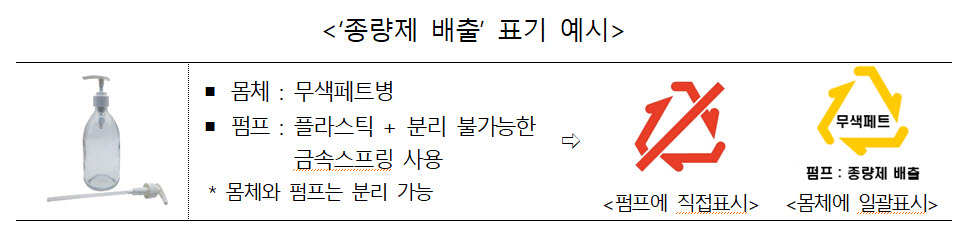 재활용 어려운 포장재에 내년부터 별도 표기 넣어야