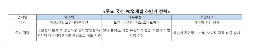 국산 PC업계별 하반기 주요 전략