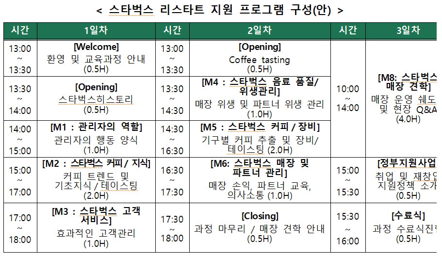 소진공-스타벅스, '리스타트 지원 프로그램' 중년층 소상공인 재기 앞장...교육생 130명 추가 모집