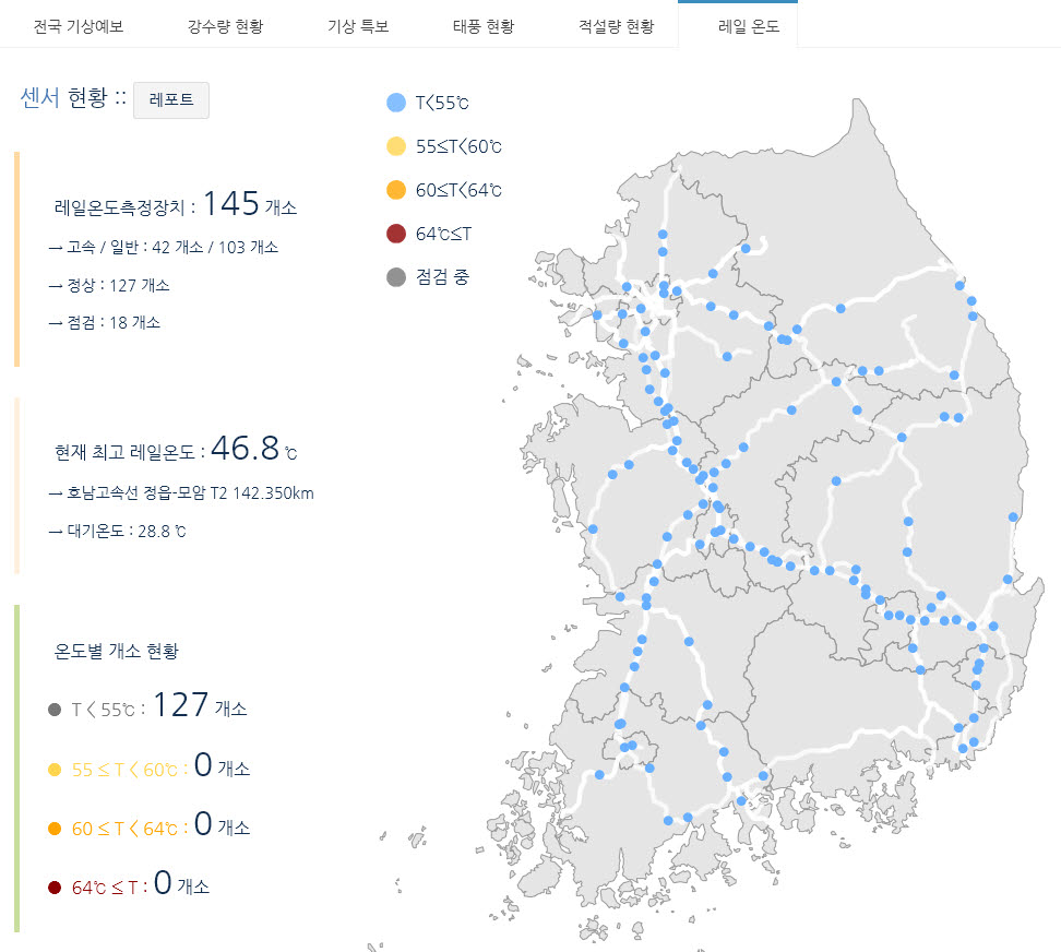 기상이변 대응을 위한 센서 구축 현황. 출처=한국철도공사