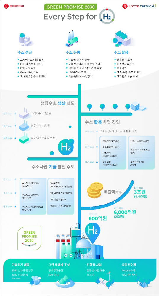 [사진= 롯데케미칼 제공]